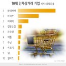 대륙의 신화, '알리바바'의 힘은 무엇일까? 이미지