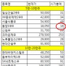 시총최저 우선주 동양3우B 이미지