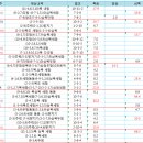 4월21일 4월22일 적중내역 이미지