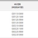 한-호주 FTA 쇠고기 할당관세 사용현황 이미지