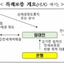 다음 세입자 전세 보증금 지킨다…HUG, 특례보증 시행 이미지