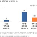 ‘부부의 날’ 특집_국민 10명 중 4명, 결혼 ‘해도 좋고, 안 해도 좋다’ 이미지