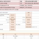 뉴홍천공인중개사 이미지