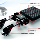 상대모터스 이미지