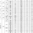 풀렸다-남양주 조안면 6만㎡ 환경정비구역 지정→팔당상수원 규제완화 이미지