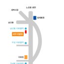 내일 오후 7시에 새우리 병원에서 도우너형님과 제가 공연 합니다 ^^* 이미지