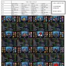 부여부화장 | 클래식 검신 20인 레이드