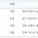 CU강릉터미널점 이미지