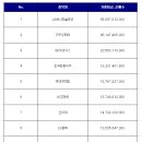 롯데케미칼(주)여수2공장 이미지