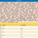 득산2통 마을회관 이미지