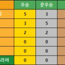 E-1 이미지