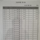 더힐수학교습소 이미지