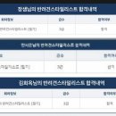 춘천애견미용학원 이미지