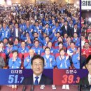 제21대 대통령 선거 출구조사 결과 이미지