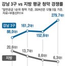 강남-178 이미지