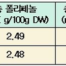 그린웰법인 이미지