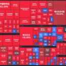 2025년 주식시장 정리 및 2026년 전망 이미지