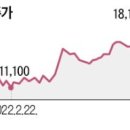 대동기업 이미지
