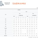 인송중학교 이미지