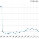 (주)인트론바이오테크놀로지 이미지