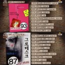 [비밀독서단] 영화인 선정, 내 감성을 깨운 책 TOP 100 .jpg 이미지