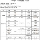 2019년 포마클 사업계획 이미지