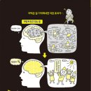 브레인 바둑 | 《뇌》 뇌과학이 알려주는 진짜 ‘두뇌 사용법&#39;!