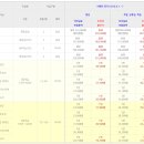 훼밀리호 | 제주도여행 260km 14일 도보완주 이야기