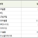 미백 이미지