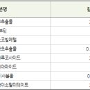 백반증과 미백화장품과의 관계 이미지