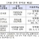 비상족발 이미지
