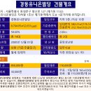 유니온빌딩 이미지