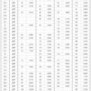 (주)황소 이미지