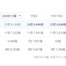 불당지웰더샵아파트 이미지