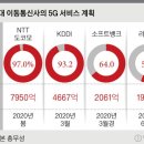 선호전자통신