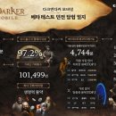 투앤구
