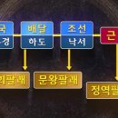 천지문화사