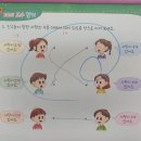 아소비정릉초학원