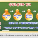 생활영어(입문) 이미지