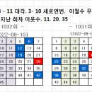 세븐일레븐 천안메르디앙점