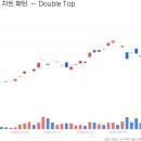 타이밍