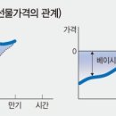 베이시스 티스토리