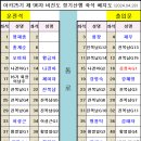 96차 비진도 산행 버스 좌석표 이미지