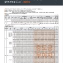 우미린더스카이앞 이미지