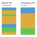 @CLICK | Vue 3 Composition API로 TodoList 리팩토링 완벽 가이드 (4주차 프론트엔드 교육 후기)