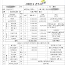 김밥천국체인본사
