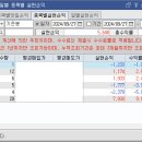 농업회사법인유한회사그린피드 | 매매일지 - 9월 27일(금) [SK이노베이션/엔젠바이오/래몽래인/YBM넷]