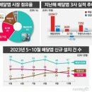 배달앱 점유율 이미지