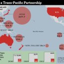 Japan's Bid to Join Asian Trade Pact Faces a Leery U.S-wsj 2/7 : 일본 미국과 환태평양 자유무역협정(TPP) 협상 배경과 향후 타결 전망 이미지