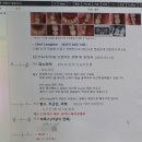 영등치과의원 | [익산치과] 30대 들어서 처음 접한 충치치료 그리고 턱근육 힘을 줄인 치과 보톡스치료 진행 in. 익산...